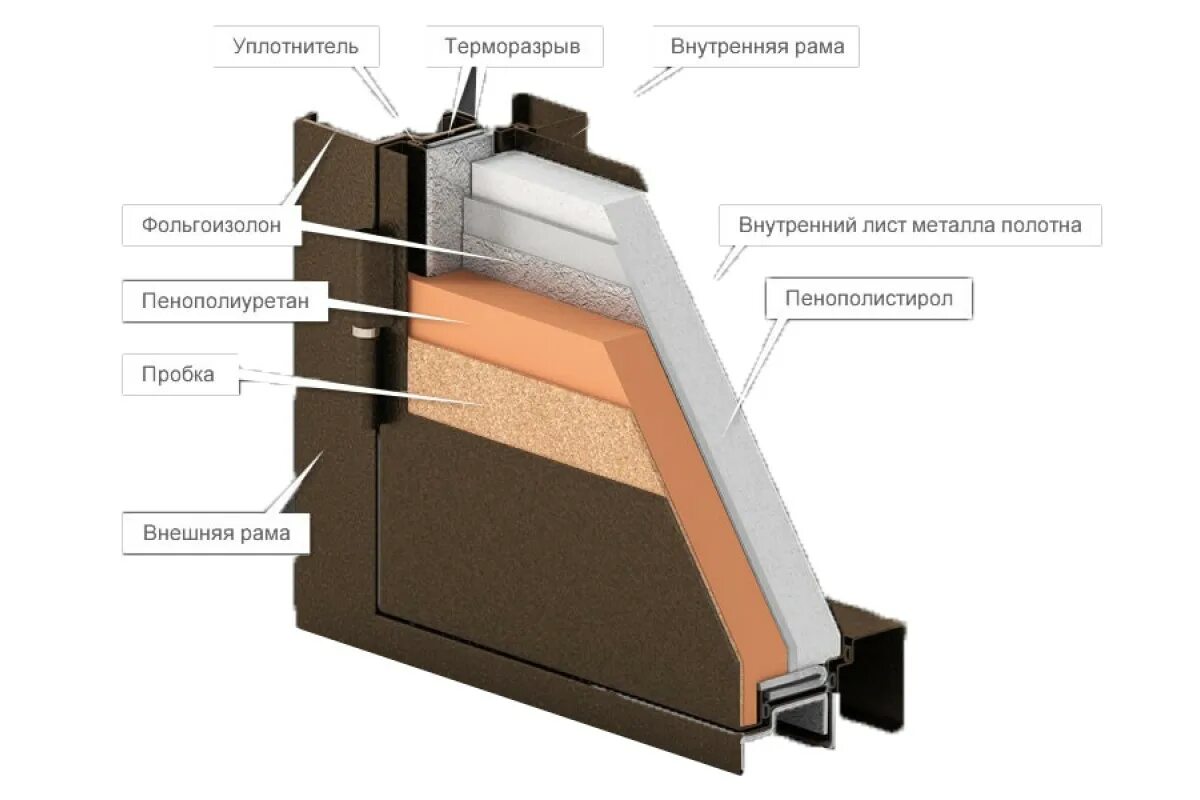 Дверь входная с терморазрывом ral 7024. Дверь с терморазрывом 600*1200. Утепленная входная дверь с терморазрывом. Изотерма дверь с терморазрывом СДК. Термо двери с терморазрывом.