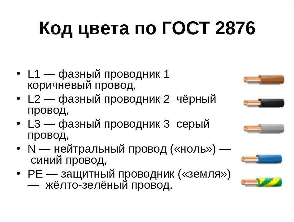 Тип жил кабеля. Цветовая маркировка кабеля 3 фазы. Провода маркировка проводов фаза ноль l n. Маркировка 3 фазного кабеля по цветам. Маркировка по цветам электрический кабель фаза.