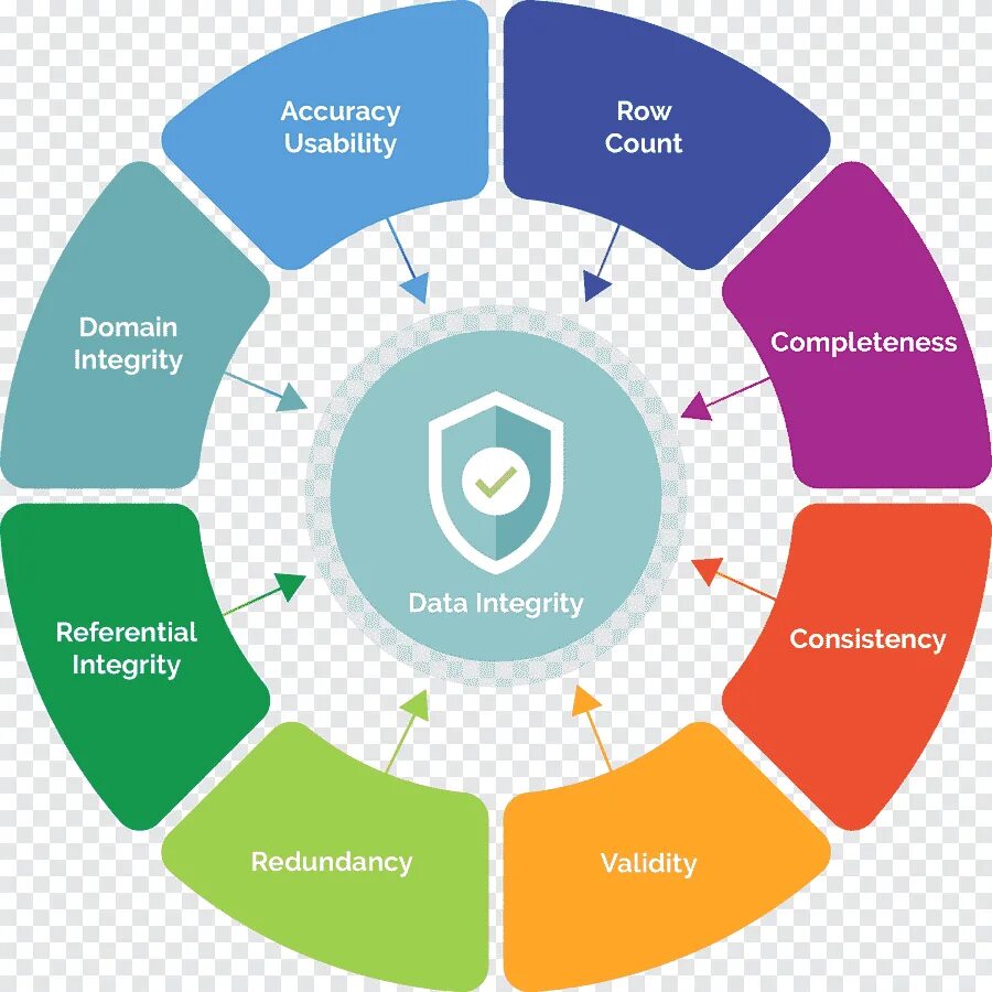 Integrity monitoring. Data integrity. alcoa целостность данных. data integrity is. alcoa принципы.
