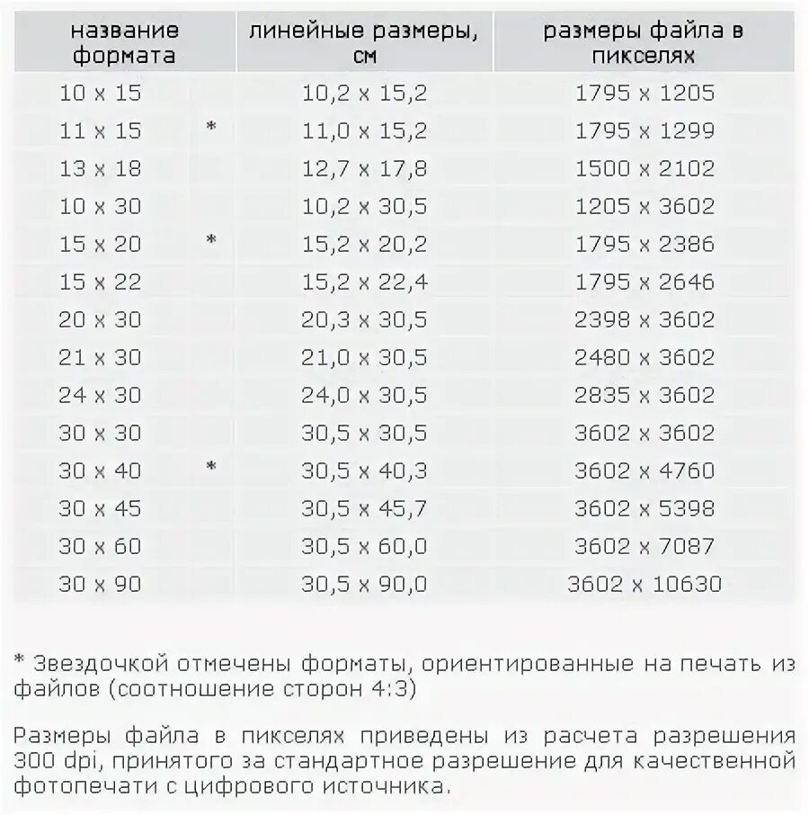 Размер 3 на 4 в пикселях. Разрешение 300 dpi в пикселях. Размеры изображений в пикселях. Размеры файлов в пикселях. А 5 сколько пикселей