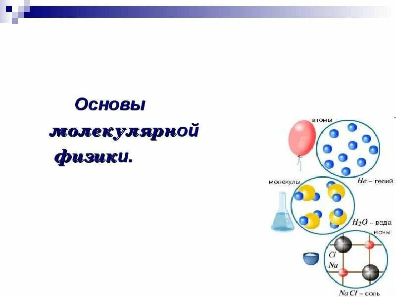 Обозначение молекулы в физике