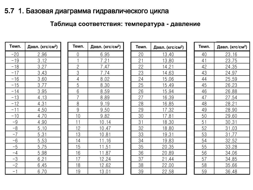 Какое давление в 26 колесах. Давление в шинах велосипеда 27.5 дюймов таблица. Давление в шинах горного велосипеда 27.5 таблица. Давление в шинах горного велосипеда 27.5 дюймов. Давление в шинах велосипеда 26 дюймов таблица.