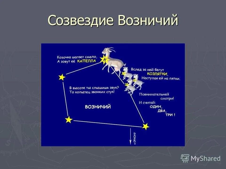 Сценарий созвездие. Возничий Созвездие самая яркая звезда. Капелла в созвездии Возничего. Возничий капелла Созвездие схема. Схема созвездия везучий самая яркая звезда.