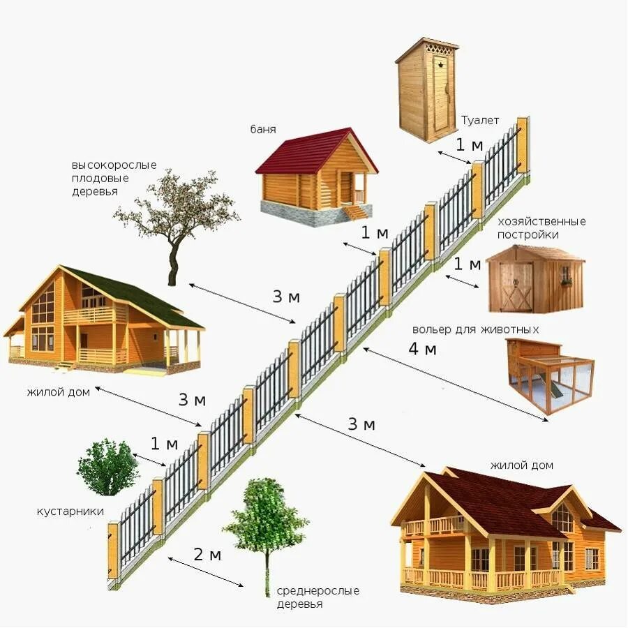 На каких участках можно построить дом