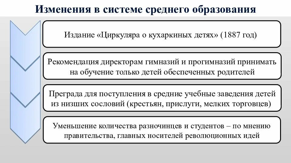 Последствия издания циркуляра о кухаркиных. Циркуляр о кухаркиных детях при александре 3. циркуляр о кухаркиных детях причины. издание циркуляра о кухаркиных детях год. 1887 год циркуляр о кухаркиных детях.
