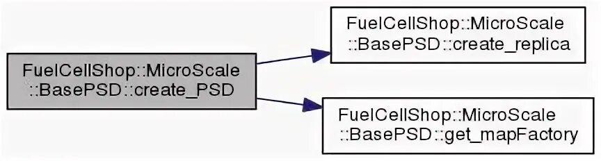 Resourcesystem failed loading resource