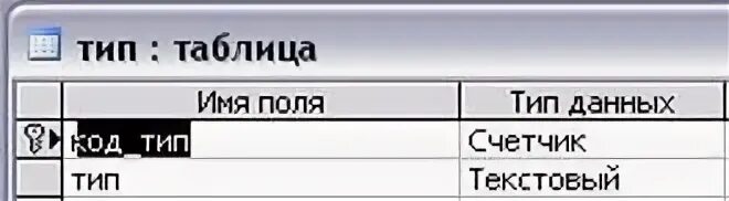 Автомобилист таблица