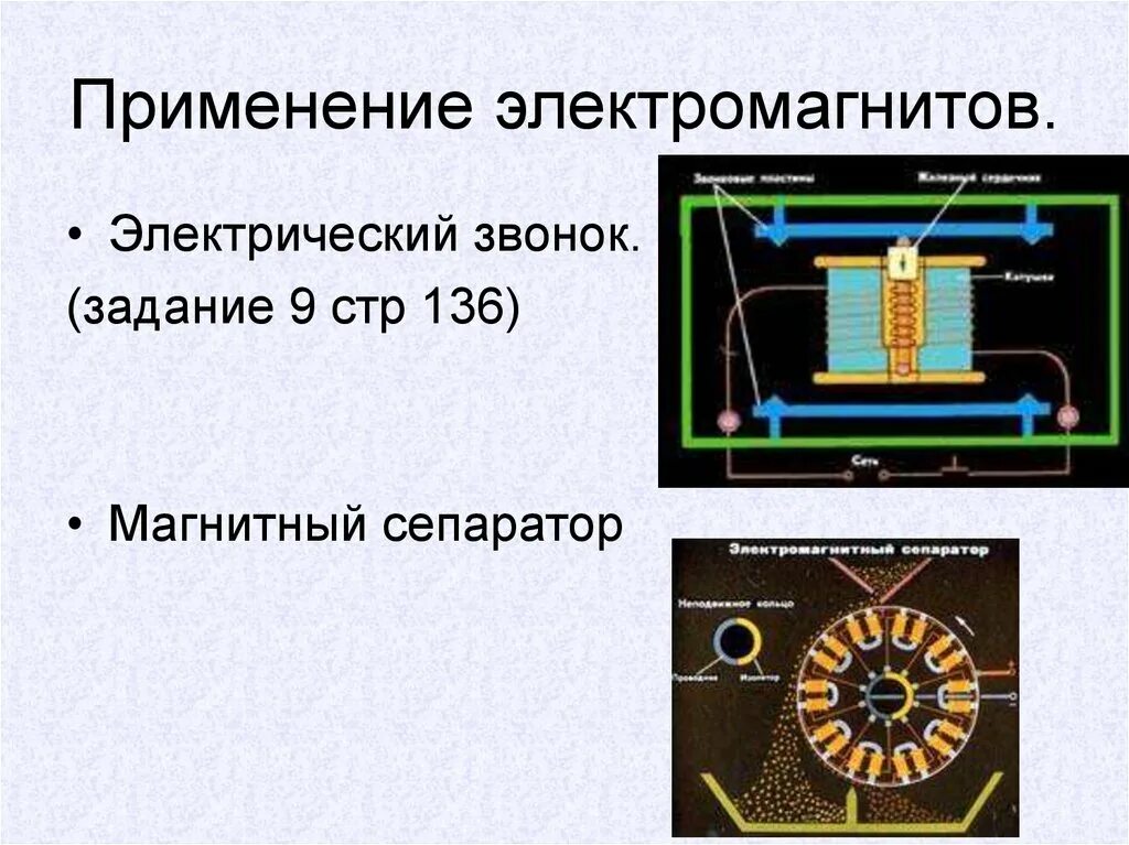 Электромагнит устройство и действие. Применение электромагнитов схема. Устройство электромагнита. Принцип действия электромагнита. Электромагнит схема.