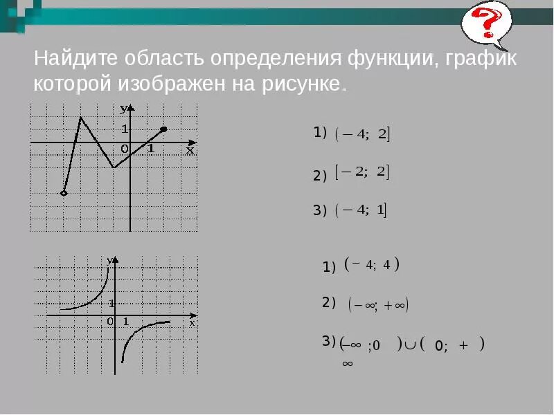 Вычислите функции x 9. Область определения функции графически. Как понять область определения функции по графику. Область определения функции на графике. Найдите область определения функции на графике.