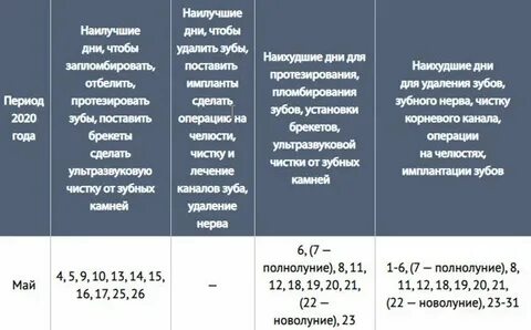 День удаление