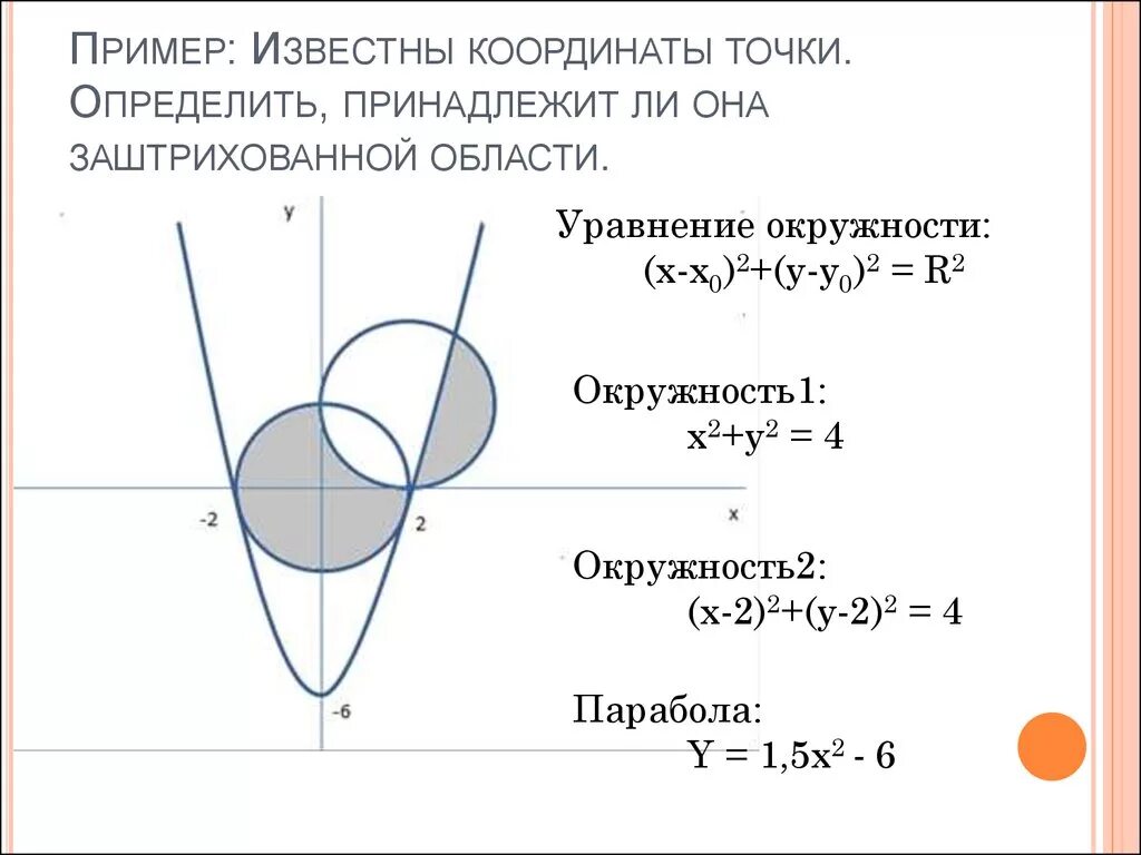 Точка в области 1