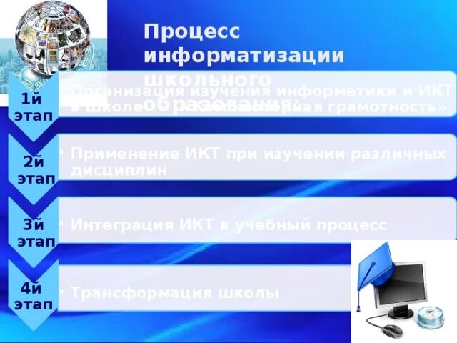 Информатизация правовой системы. Правовая информатизация. разделы информатики изучаемые в школе. правовая информатизация графики. что такое икт при поступлении в вуз.