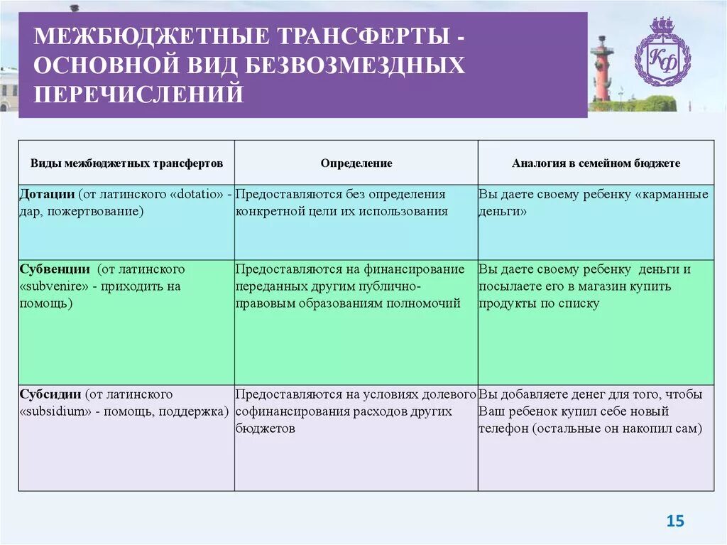 Дотация субсидия из бюджета