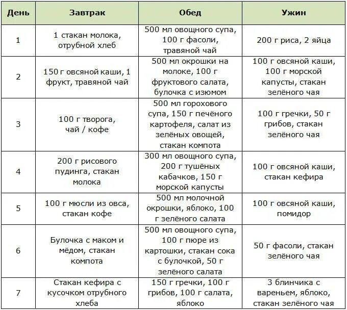 На какую диету сесть