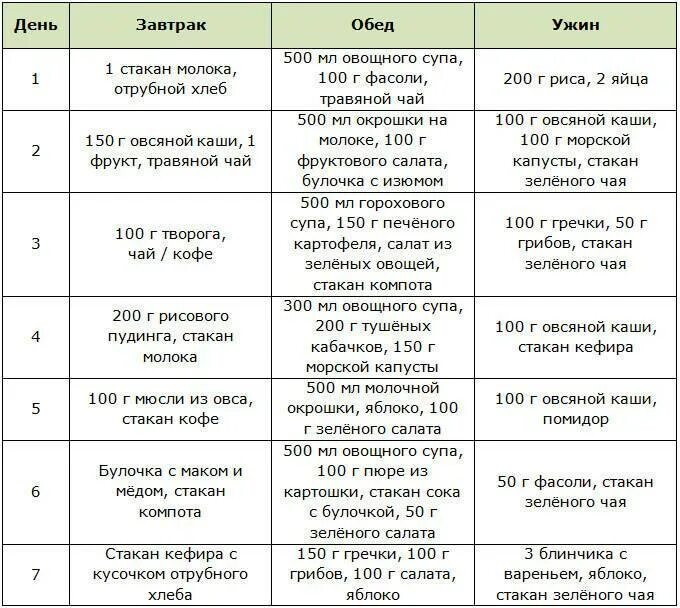 Меню диеты для похудения на 5 кг. План диеты на месяц на 15 кг. Диеты для похудения эффективные. Диетическая диета для похудения. Диеты для похуденияза 2 недкли.