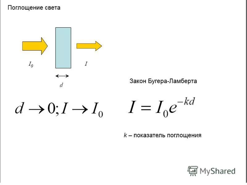 коэффициент поглощения вещества зависит от. закон поглощения света. закон поглощения света веществом. закон ослабления (закон бугера). закон бугера ламберта бера в дифференциальной форме.