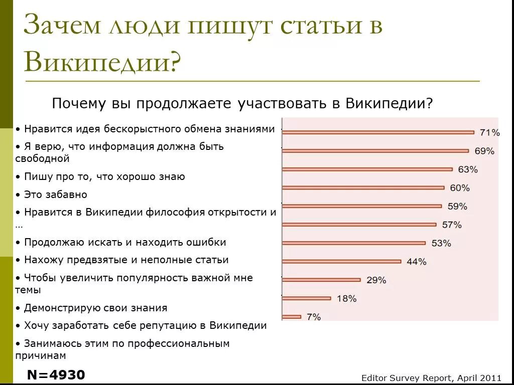 Зачем люди работают. Невооруженный знаниями человек. Количество Вики-статей. Wikipedia статьи.