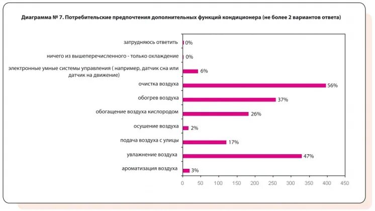 Факторы потребительских предпочтений