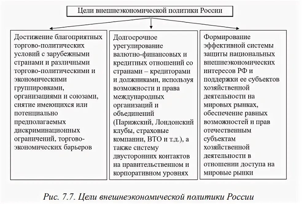 Безопасность внешнеэкономической деятельности. Внешнеэкономическая безопасность. Структура внешнеэкономической безопасности. Структура внешнеэкономической безопасности России. Угрозы экономической безопасности во внешнеэкономической сфере.