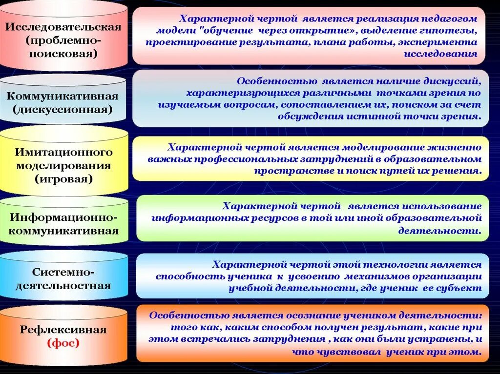 Черты современной технологии. Методы и приемы работы педагога. Педагогические технологии обучения. Педагогические формы и методы. Современные педагогические методы.