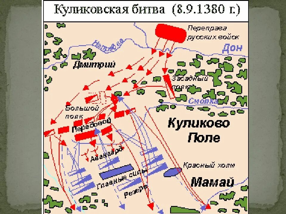 Схема Куликовской битвы 1380г. Куликово поле схема битвы. Карта Куликовской битвы 1380 г. 1380 Куликовская битва ход. Тактика куликовской битвы