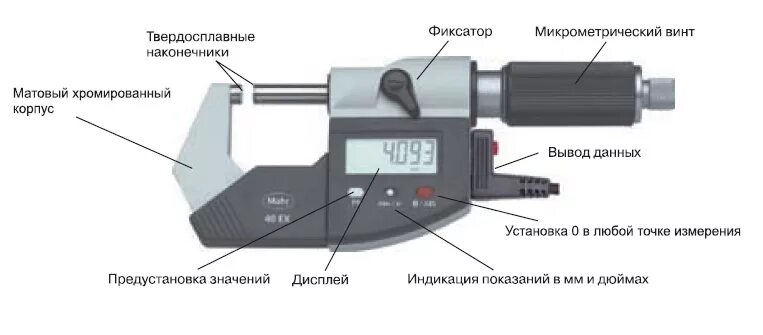 Измерения с помощью микрометра
