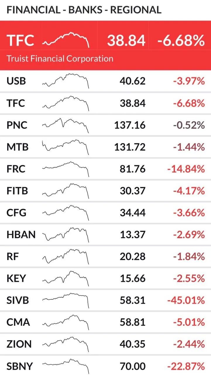 Акции лензолото ап. Котировки лензолото. Фиксируем прибыль. Акции банков. Котировка банков сша.