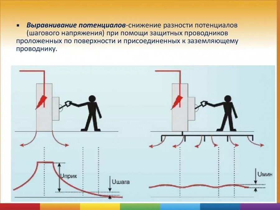 В воздухе есть напряжение. Выравнивание потенциалов и уравнивание потенциалов разница. Выравнивание потенциалов в электроустановках до 1 кв. Выравнивание и уравнивание потенциалов в чем разница. Уравнивание потенциалов и выравнивание потенциалов в чем отличие.