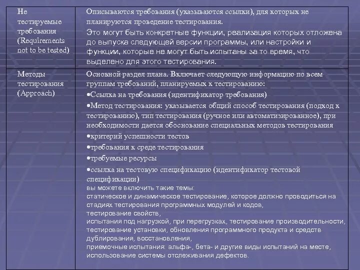 Методы тестирования требований. Требования к проведению тестирования. Тестирование документации. Метод тестирования требования к проведению. Тестовая документация в тестировании.