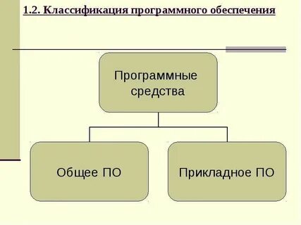 Общие программы обеспечения это
