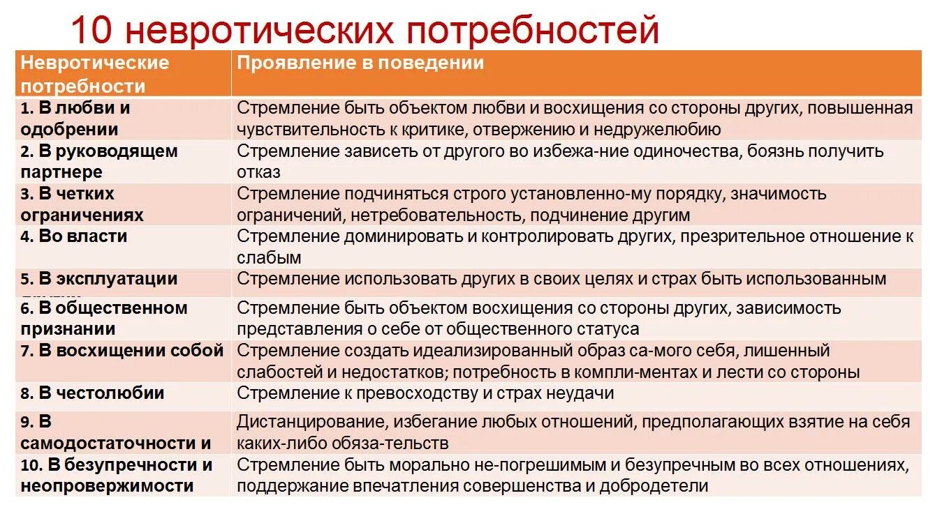 Невротические потребности. Невротические потребности личности. Невротические потребности Хорни. Невротический Тип личности. Психология поведения тесты