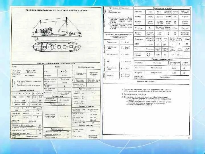 Малый рыболовный сейнер-траулер (мрс-150). Чертежи сейнера рс-300. Срт 400 траулер. Чертежи траулера срт 300. Эксплуатационные характеристики и показатели работы морских судов.
