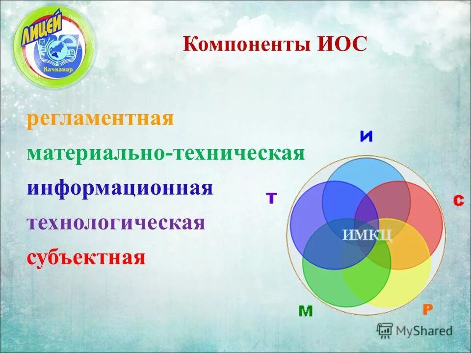 Состав информационных образовательных ресурсов. Функциональный компонент иос школы это. Не является компонентом иос школы. Инновационная образовательная среда школы. Подсистемы школы.