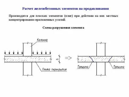 Расчет железобетонных