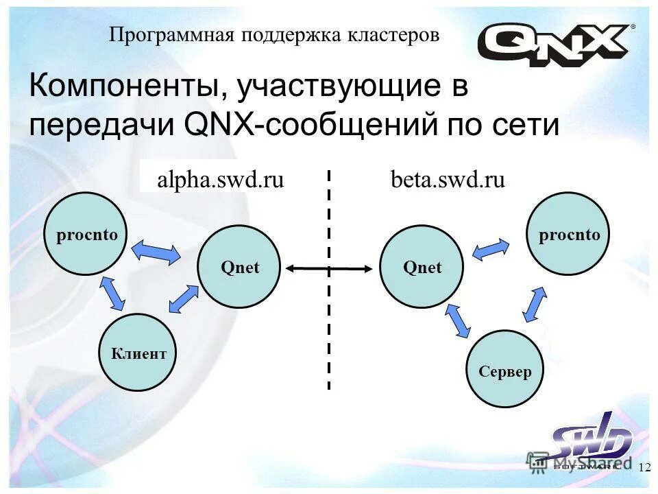 кластер как мера поддержки туризма. помощь кластерам. схема в виде кластера. кластер способности. кластер по теме информация.