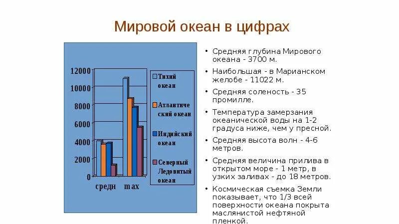 Состав вод океанов