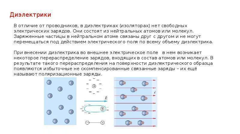 Урок исследование действие электрического поля. Электрические заряды в природе. Электрическое поле. Урок исследование действие электрического поля. Электрическое поле и его напряженность.