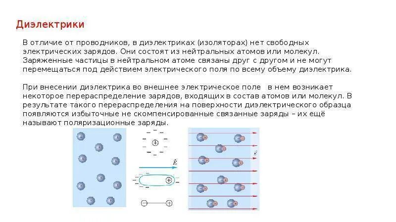 13. Проводники в электростатическом поле.. Диэлектрики в электрическом поле. Проводники и диэлектрики схема. Проводники в электростатическом поле 10 класс. Как ведут себя диэлектрики