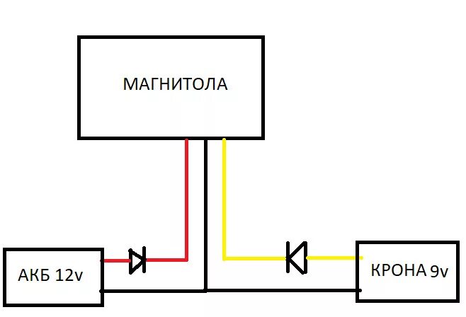 Схема подключения автомобильной магнитолы к питанию 220. Подключение магнитолы к блоку питания от компьютера схема. Схема подключения БП К магнитоле. Подключить магнитолу к блоку питания компьютера схема подключения.