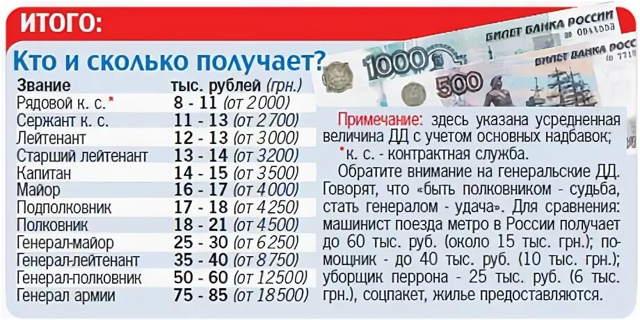 Сколько получает пенсии подполковник