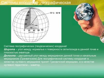 Положение в системе географических координат