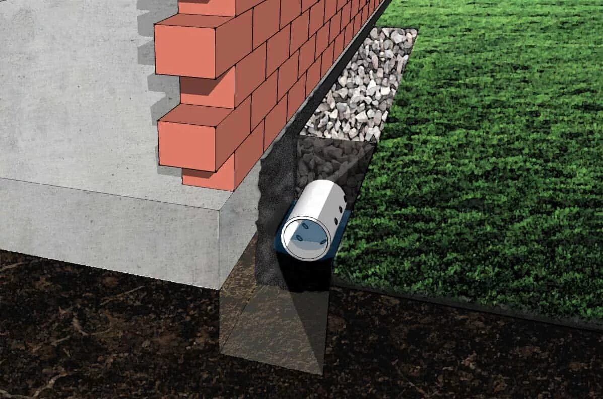 Дренаж gls. French drain. дренажная система фундамента. отвод воды с участка. отвод воды от фундамента.