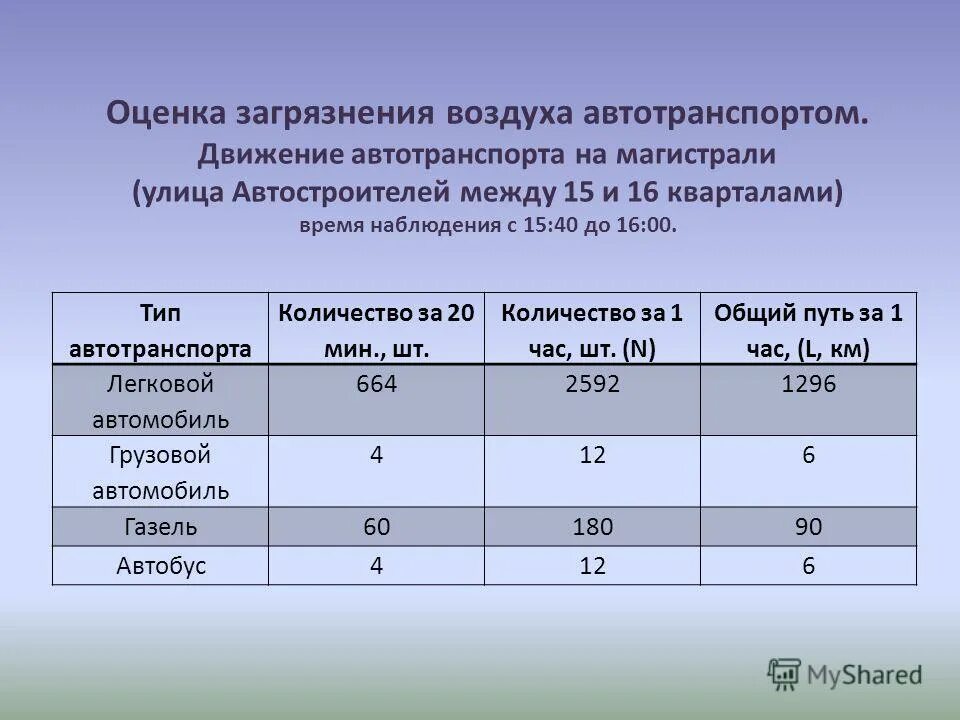 При каком количестве транспортных средств