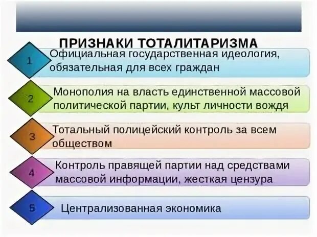 Признаки любой идеологии. Обязательная идеология. Признаки государственной идеологии. Официальная государственная идеология. Обязательная государственная идеология.