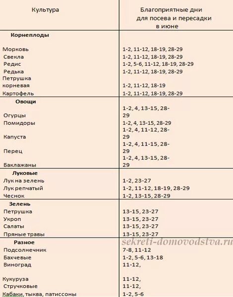 Благоприятные дни для посадки редиски. Благоприятные дни для высадки картошки. Благоприятный день для посадки редиса. Благоприятные дни для пересадки в июне. Благоприятные дни для посева в июне.