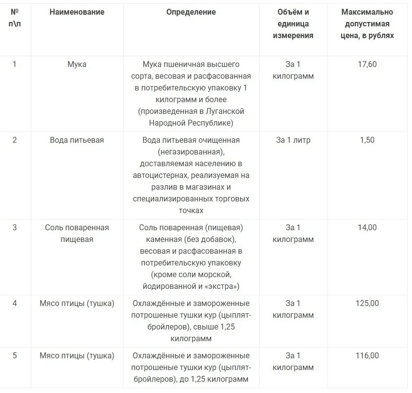 Постановления луганской народной республики. Социально значимые товары перечень ЛНР. Реестр социально значимой продукции. Перечень социальных продуктов в ЛНР. Социально значимые товары перечень ДНР.