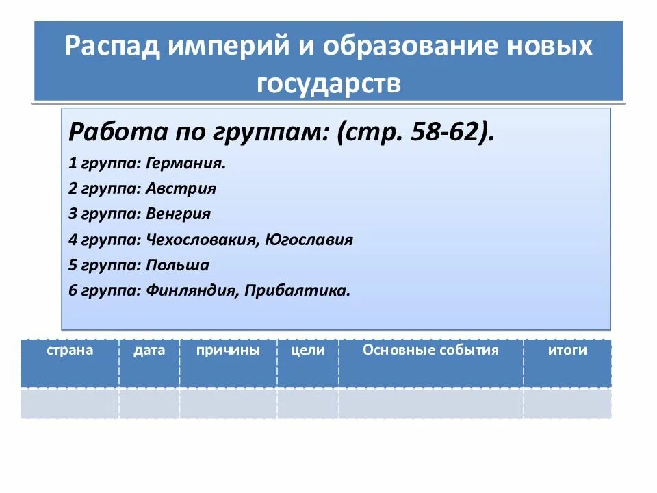 Распад империи образование новых национальных государств. Образование новых государств. Распад империй и образование новых государств. Распад империй таблица. Последствия первой мировой войны революции и распад империй таблица.