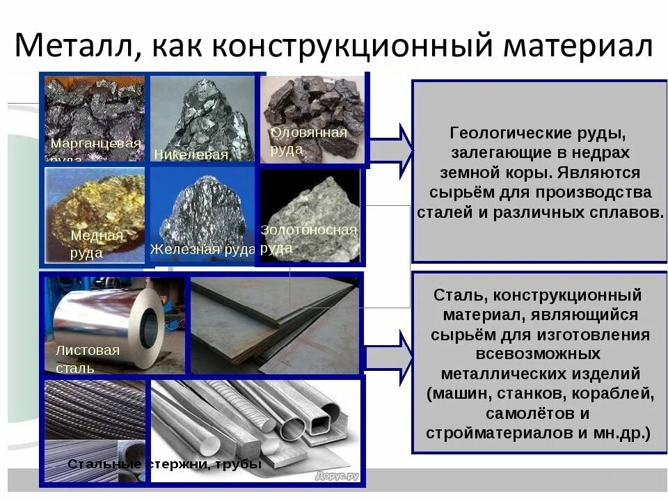 Элементы сплавов