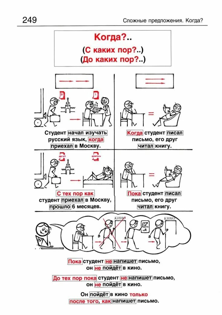 Pin by LEARNING RUSSIAN on РУССКАЯ ГРАММАТИКА В КАРТИНКАХ ДЛЯ НАЧИНАЮЩИХ Russian