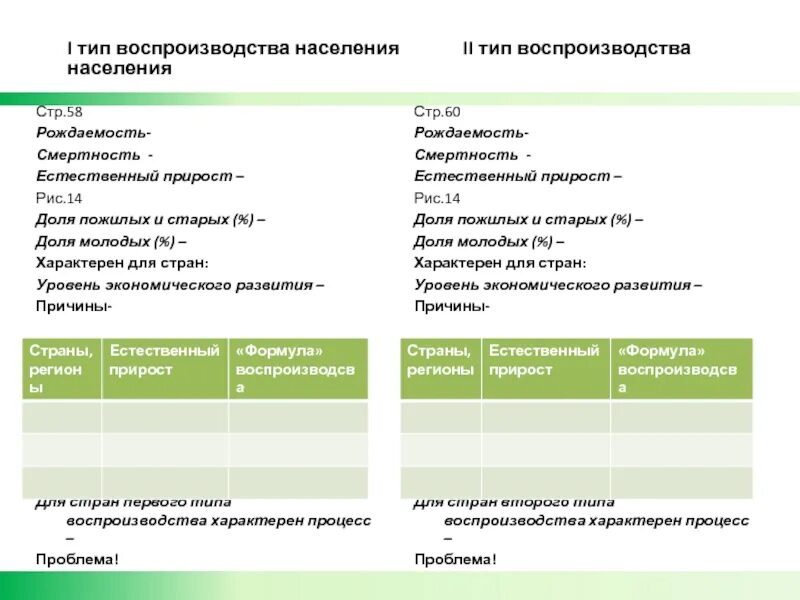 Охарактеризуйте исторические типы воспроизводства. Типы воспроизводства населения. Рождаемость 1 Тип воспроизводства. Естественный Тип воспроизводства населения. 2 Тип воспроизводства населения.